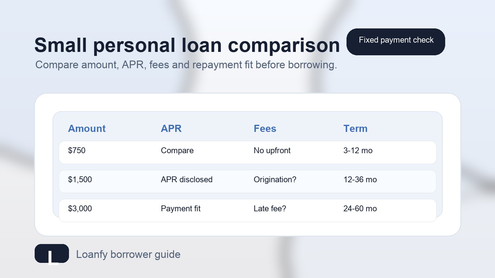 Small personal loan comparison cards showing loan amount, APR, fees and repayment term